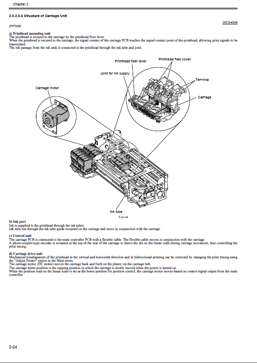 Canon ImagePROGRAF iPF5000 Service Manual-4